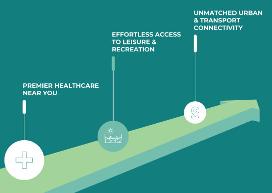 Luxury of Prime Location - Seamless Connectivity